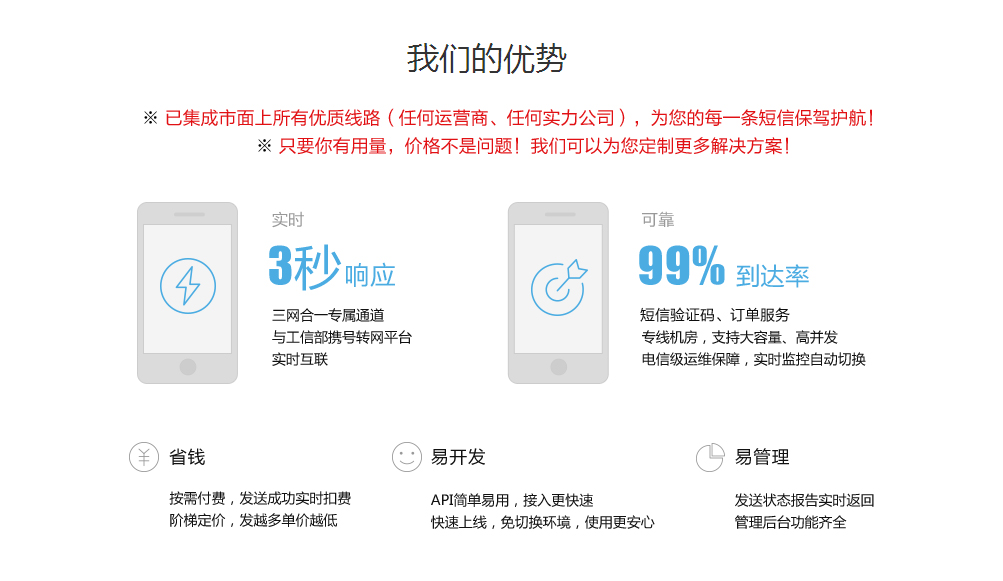 短信接口验证码优势